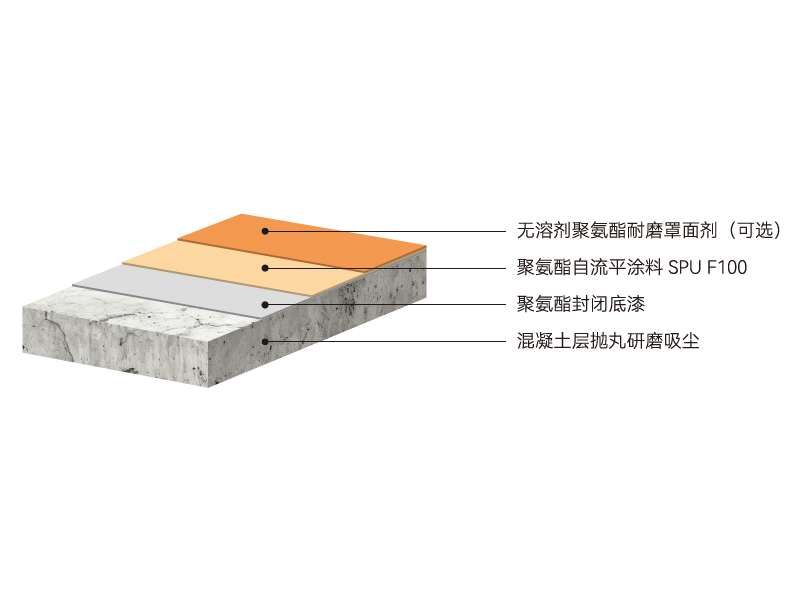 SPU-F100表面效果图