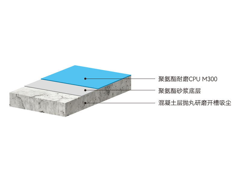 CPU-M300表面效果图