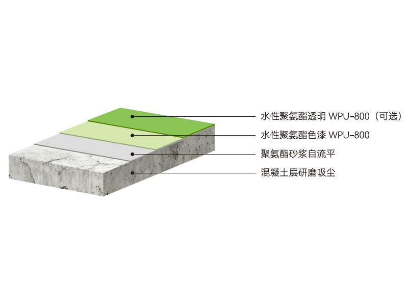 WPU-810 Surface Effect Diagram